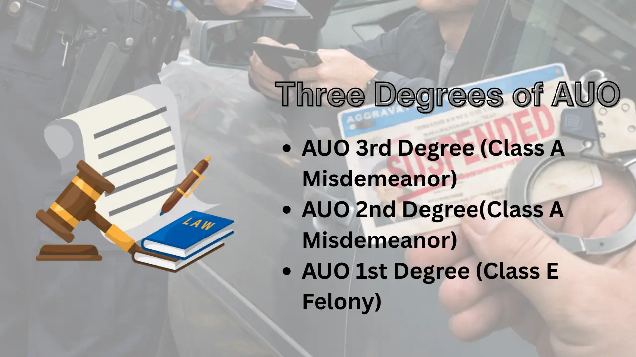 Three Degrees of AUO