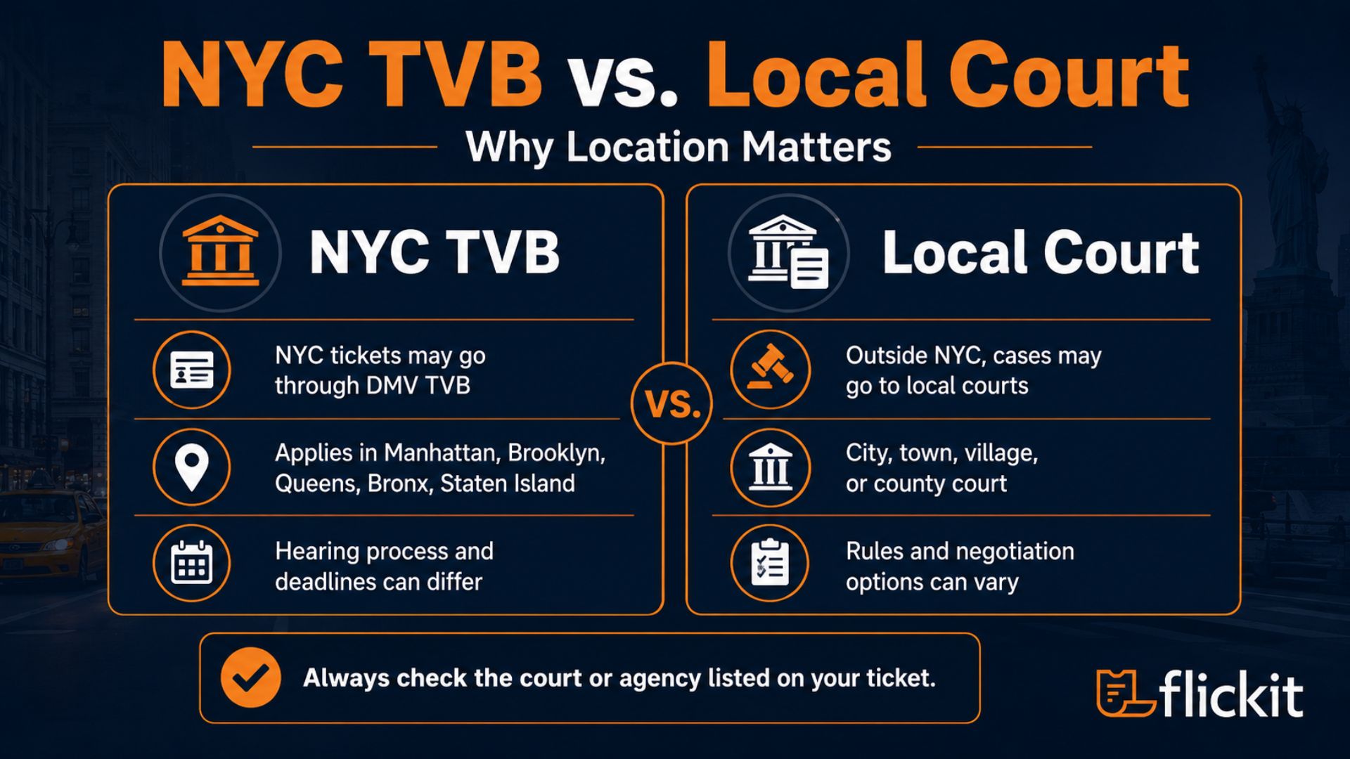 NYC TVB vs local court process guide for a NY VTL 1211(a) ticket.