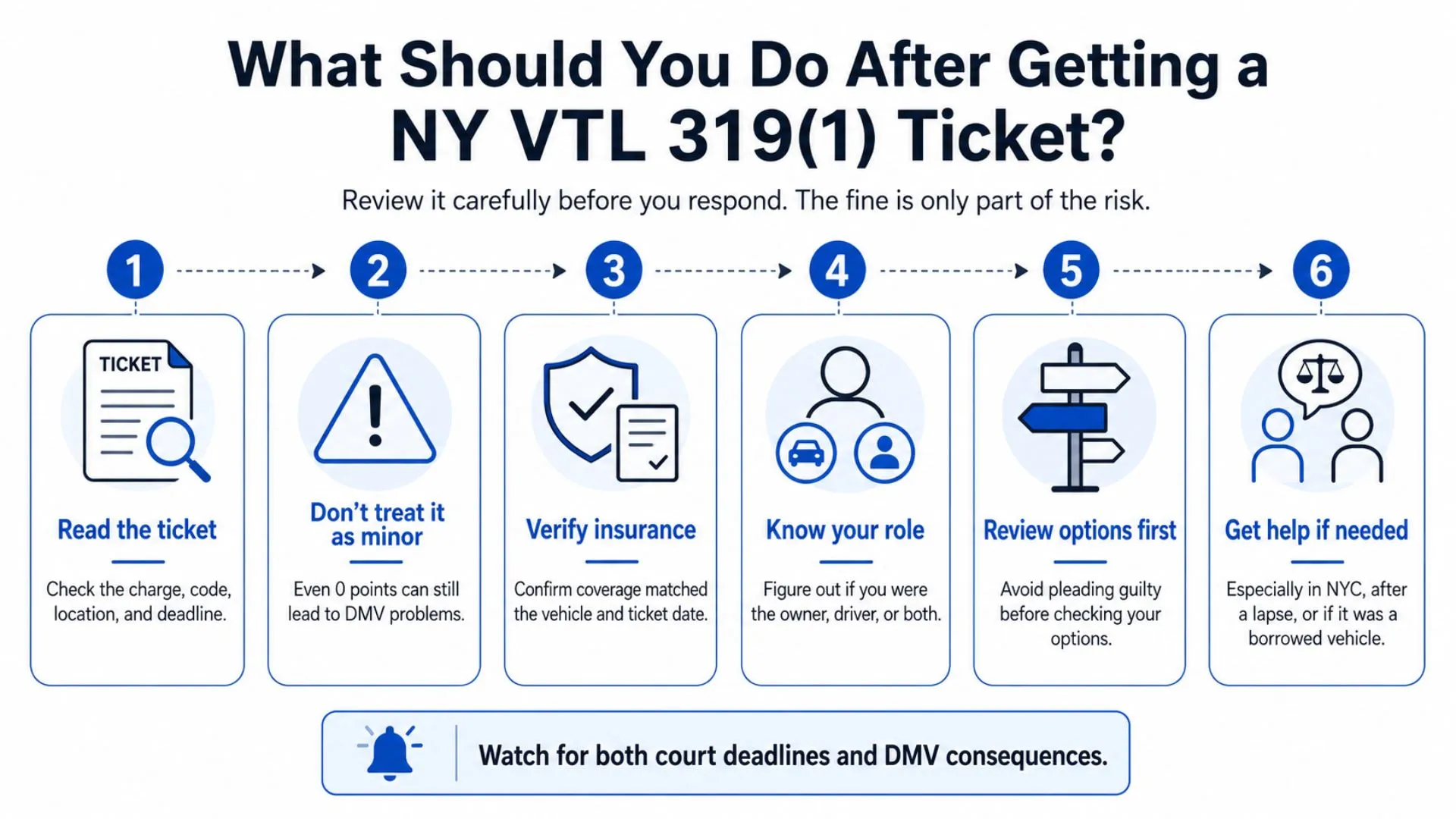 NY VTL 319(1) ticket response steps and DMV consequence checklist.