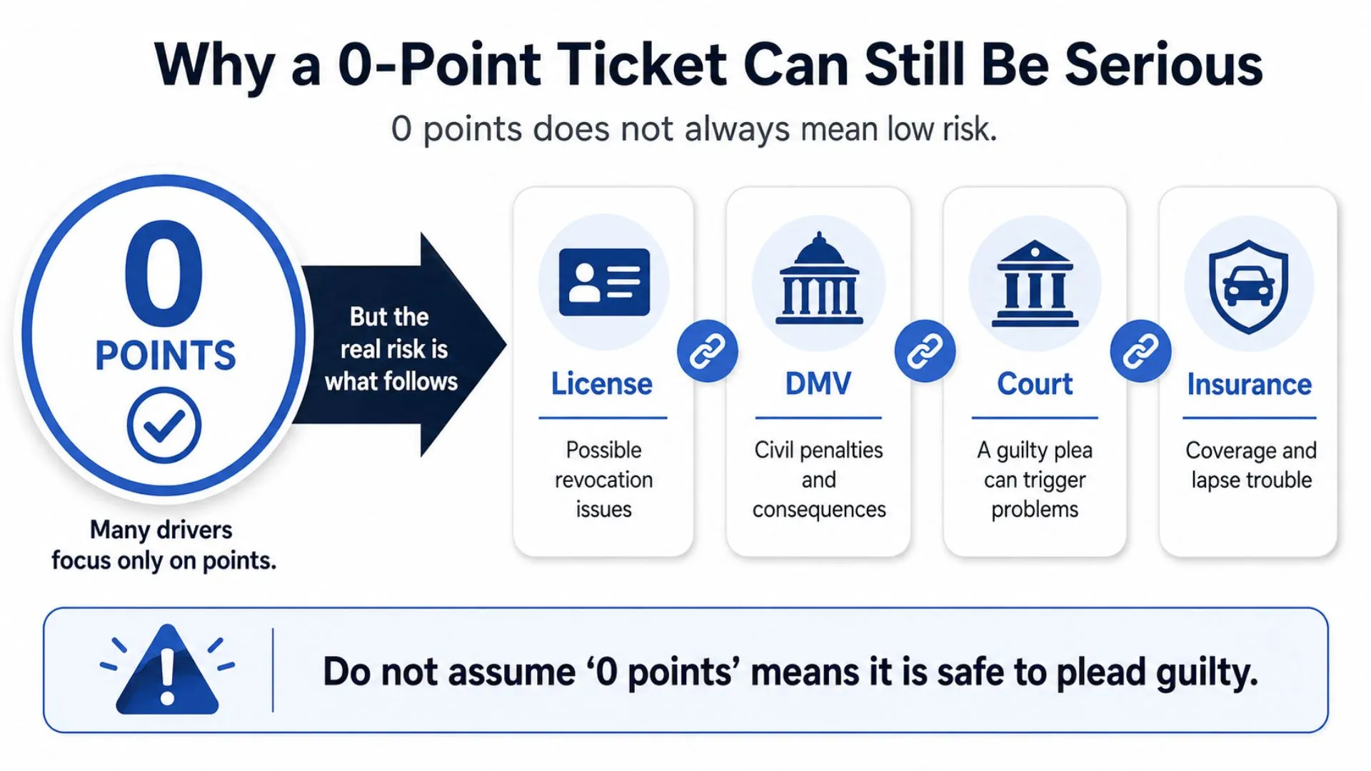 NY VTL 319(1) ticket: why a 0-point violation can still be serious.
